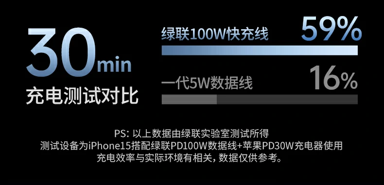 意昂2L507车载线，TPU外被柔韧耐折