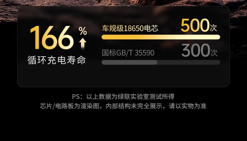 通过CE/FCC认证 国际旅行放心使用