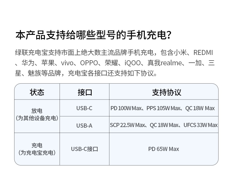 意昂2100W充电宝 多场景通用电力方案