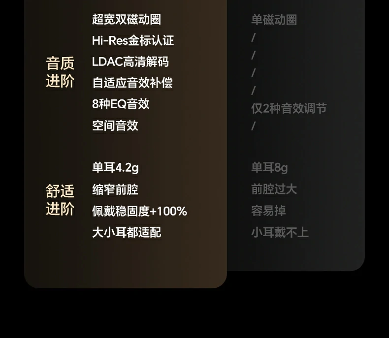 14 种智能触控操作指令