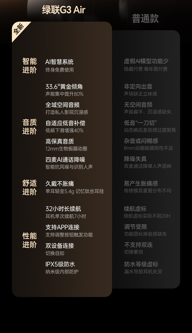 波束成形技术 精准捕捉人声 嘈杂环境通话不费力