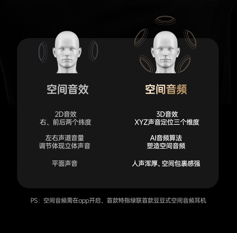 意昂2WS220 支持多设备连接 手机平板自由切换