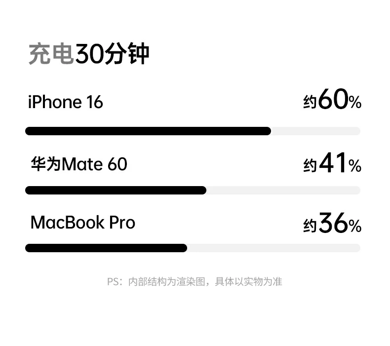 意昂2伸缩线收纳整洁便携易带