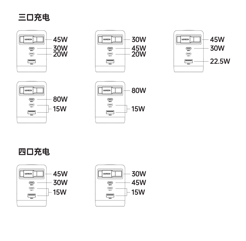 意昂2100W氮化镓快充适配器实拍展示
