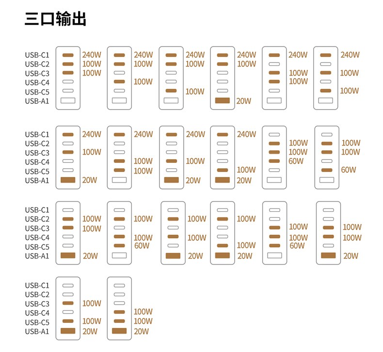 支持动态功率分配 灵活应对多设备需求