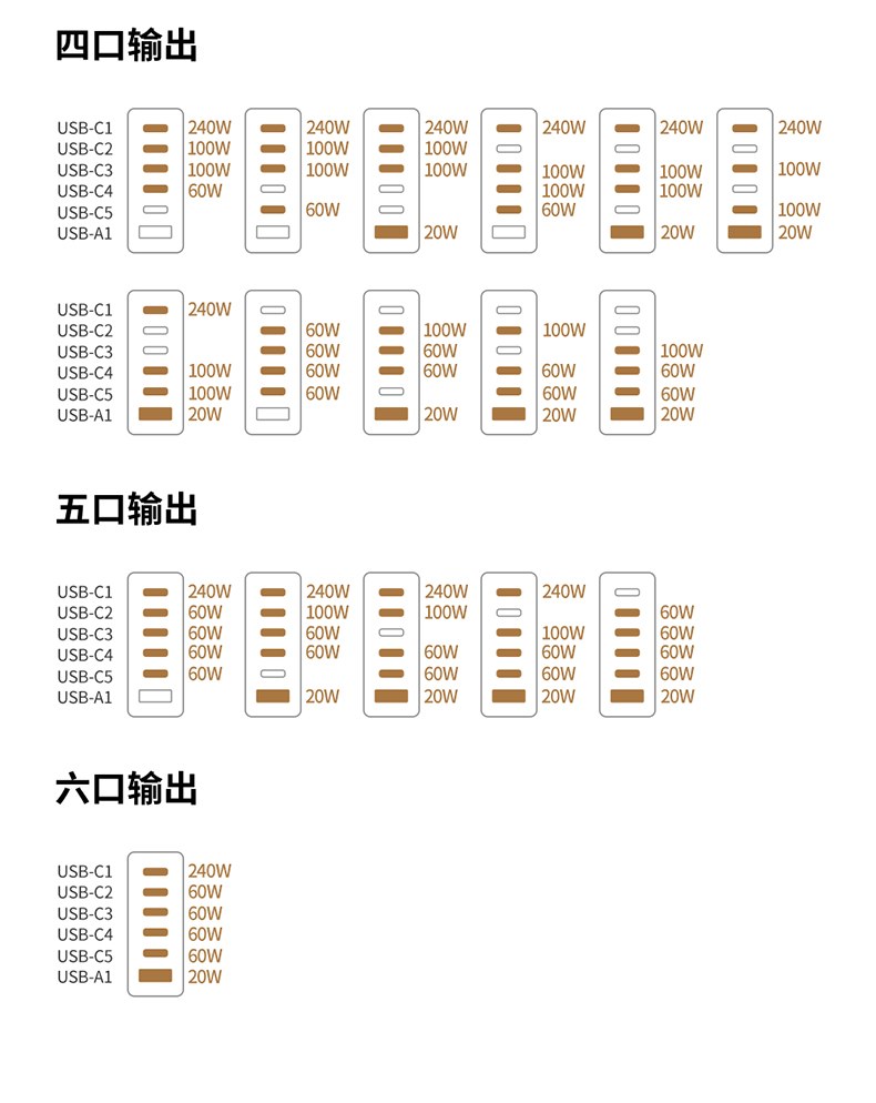 支持QC4+协议 快速充电兼容更多设备