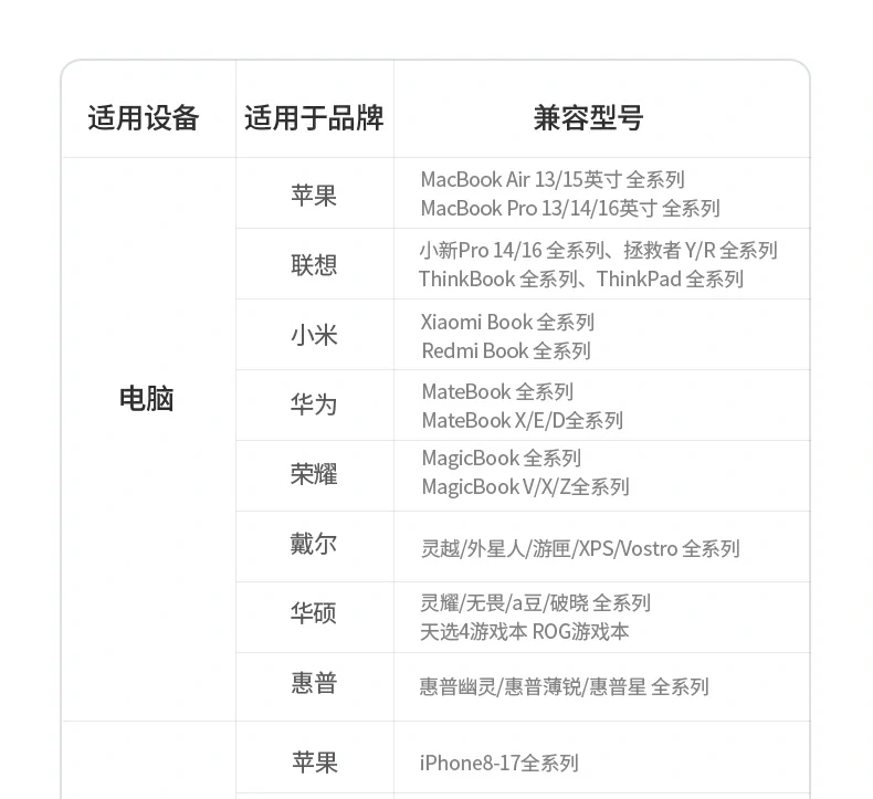 nzkyk氮化镓充电器 低温运行