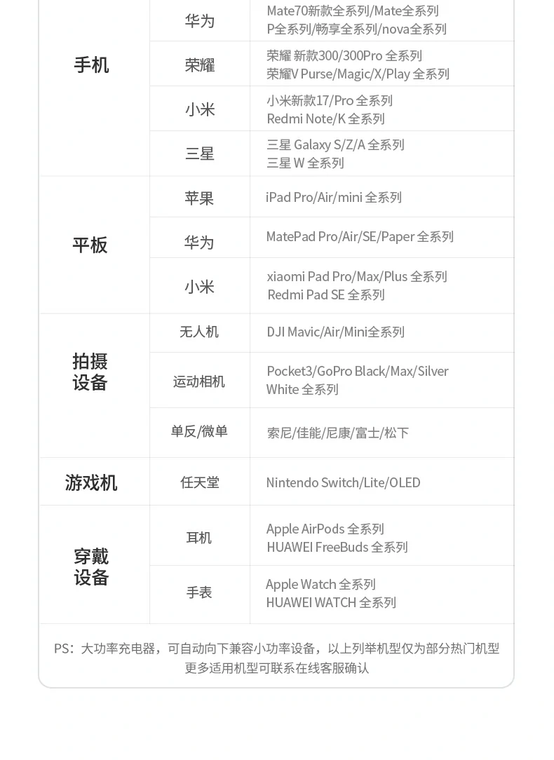 意昂2X774 五口快充头 使用场景展示