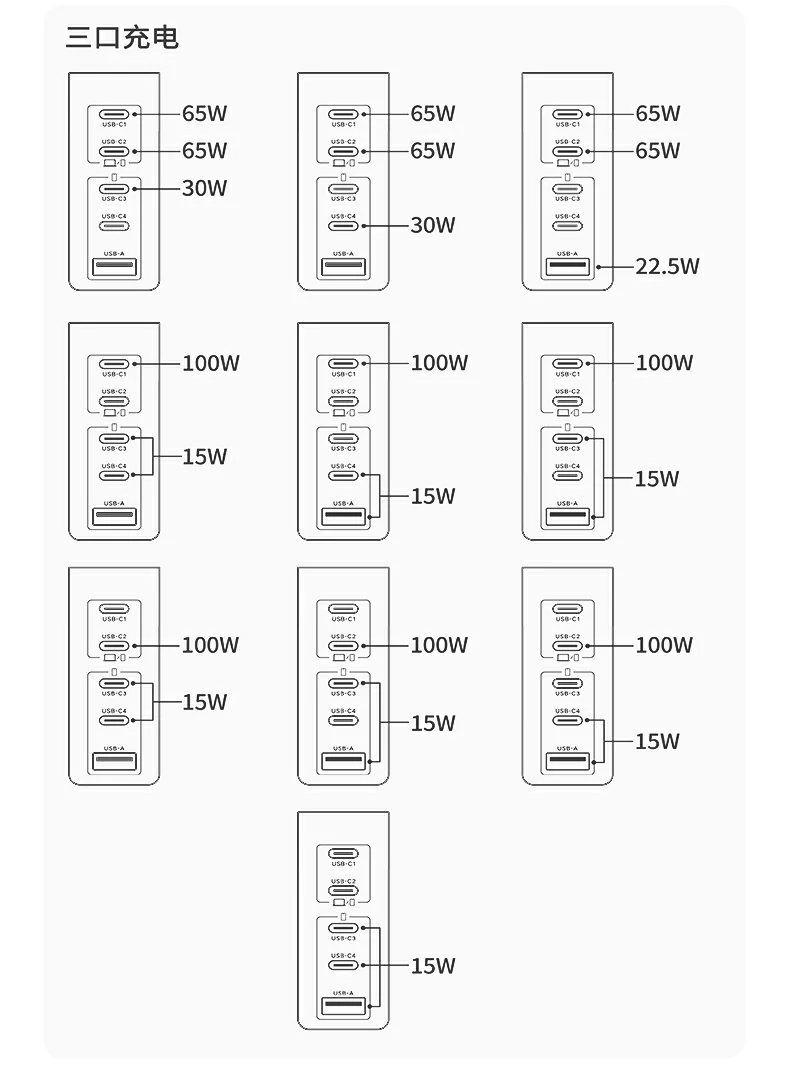 意昂2X774 160W多设备快充