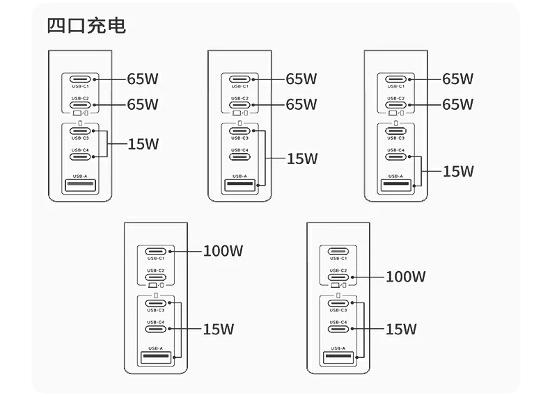 nzkyk氮化镓充电器 可靠安全防护