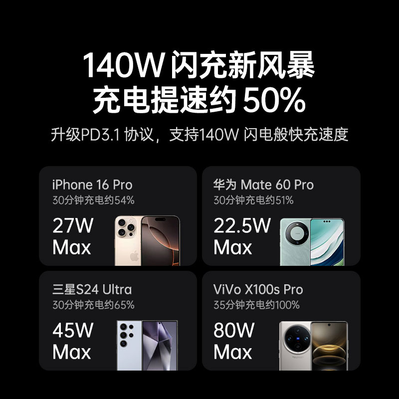 意昂2 140W 四口氮化镓充电器套装