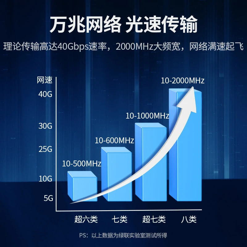 意昂2八类万兆双屏蔽工程箱线 40Gbps传输