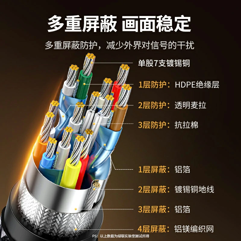 意昂2HDMI2.1高清线 8K60Hz 多设备兼容