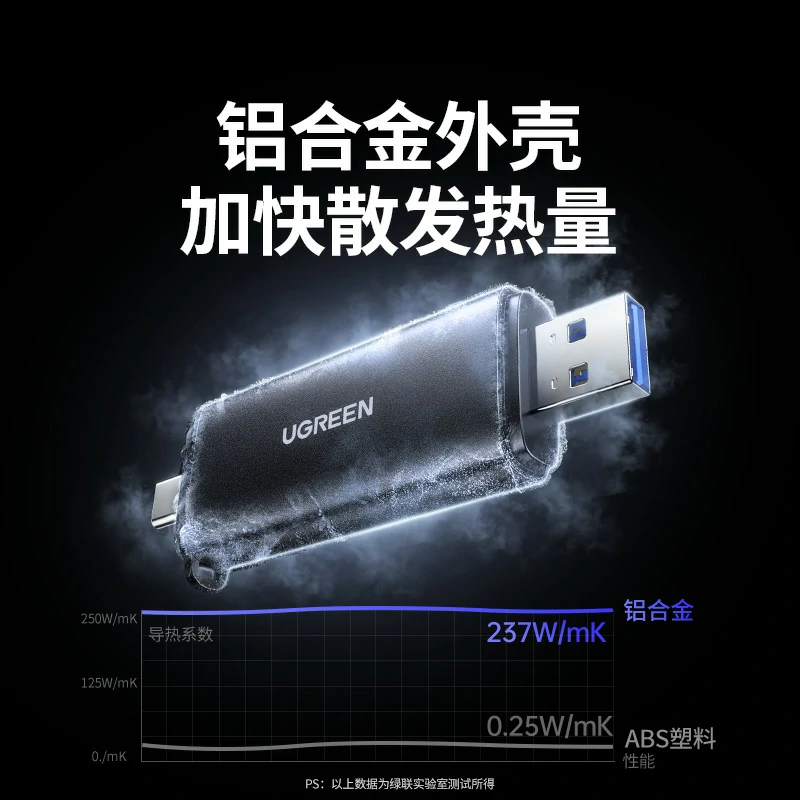 意昂2双口高速双接口读卡器 SD/TF同读