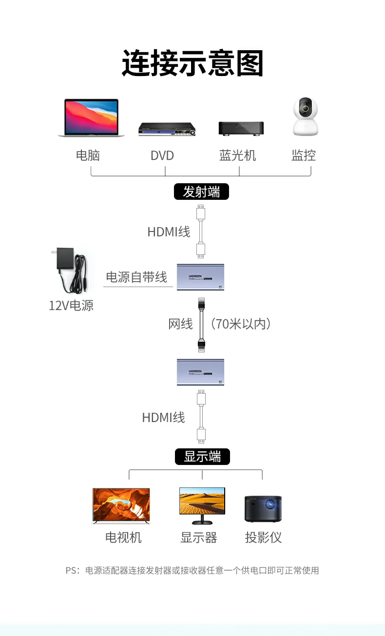 意昂2AT500 HDMI延长器可自由切换30米与70米传输模式
