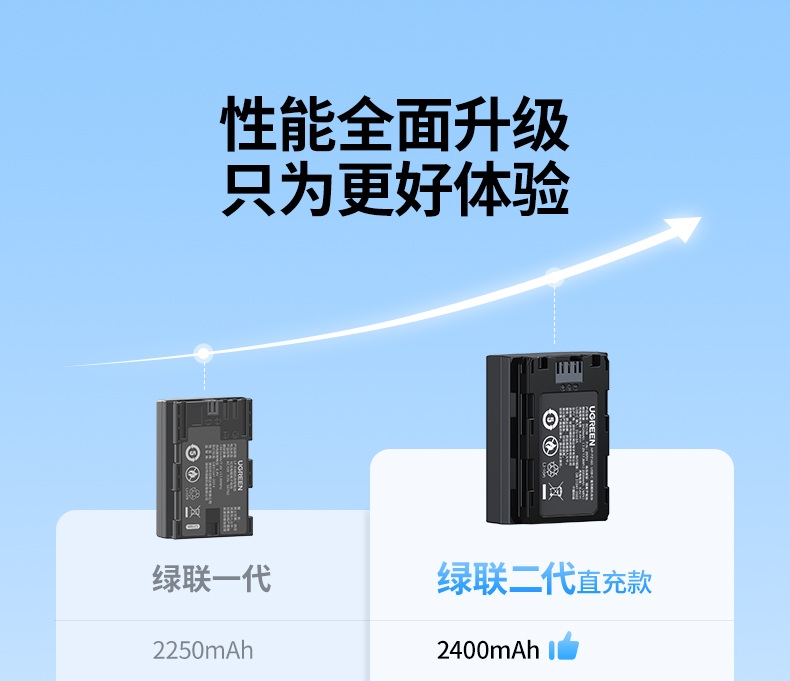 意昂2相机电池装机效果展示，兼容索尼A7M4/A9等机型