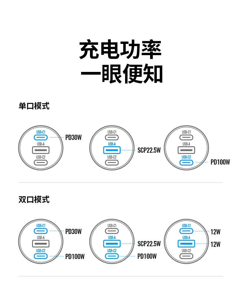 意昂2车载快充贴合点烟口