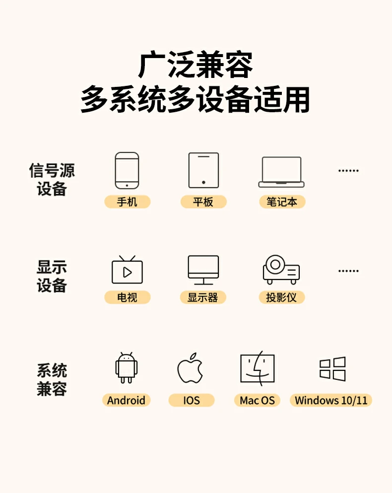 投影仪适配 意昂2投屏器会议演示大屏呈现