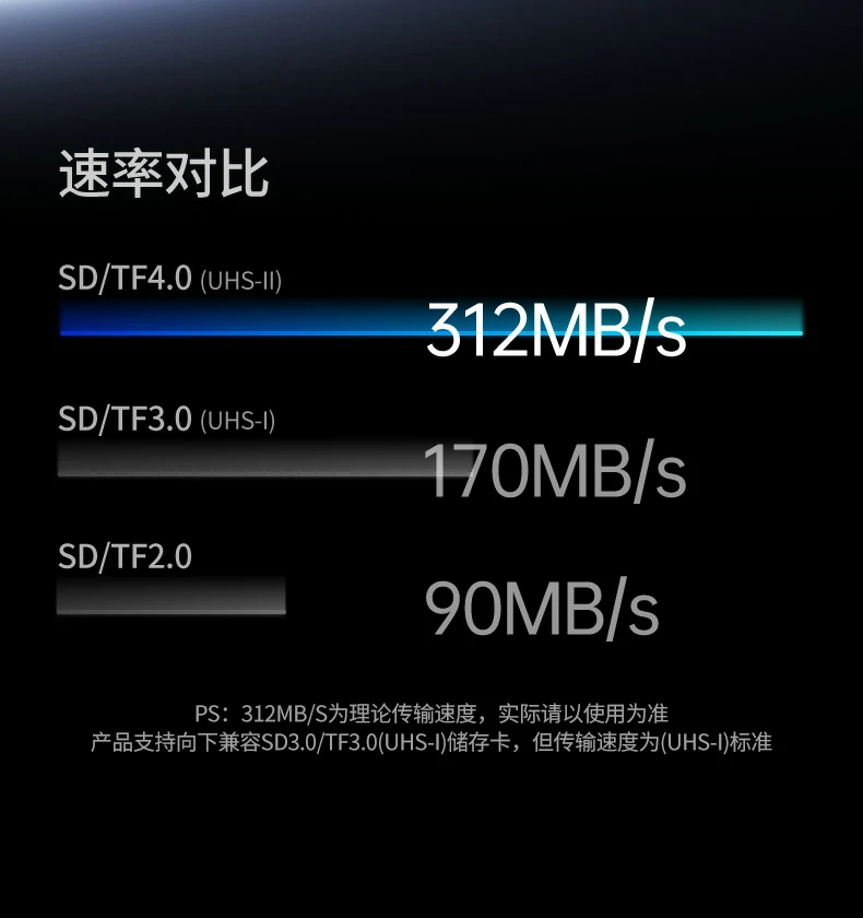 意昂2CM803读卡器连接智能手机导入照片演示