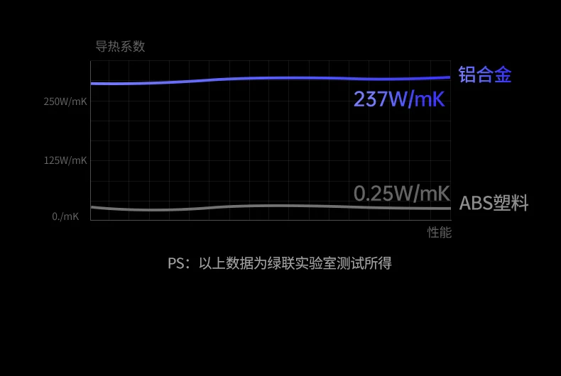 意昂2CM803读卡器配合单反相机快速导出素材