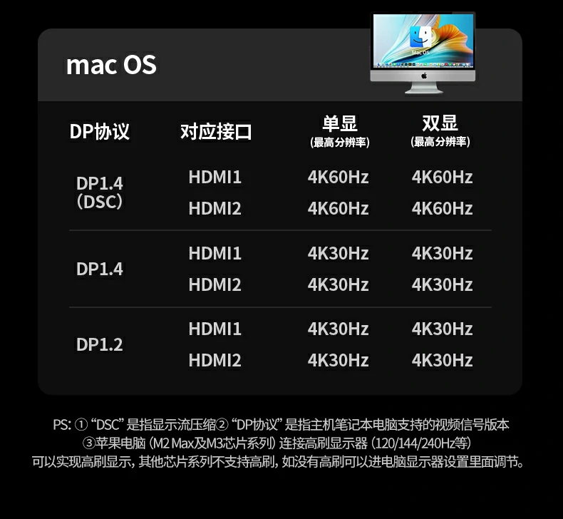 意昂2CM886扩展坞轻松连接多屏设备，提升工作效率