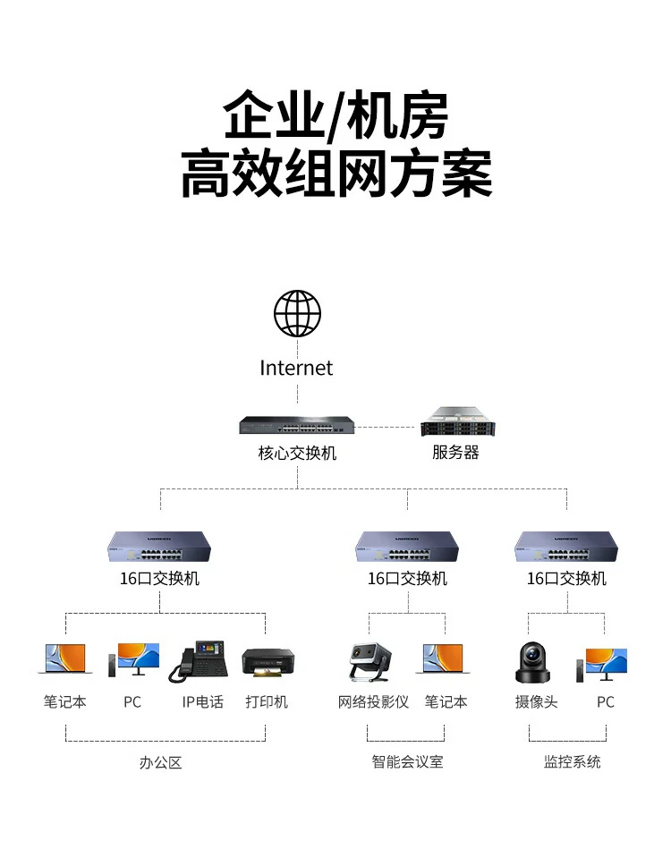 意昂216口千兆交换机支持多设备稳定并行传输