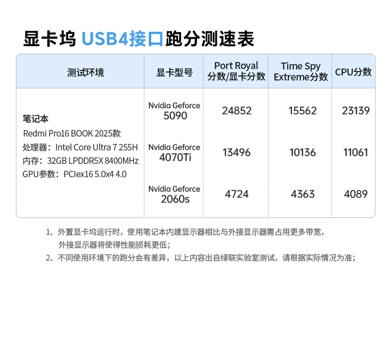 笔记本显卡扩展坞桌面主机级性能升级 提升图形渲染与高帧游戏体验