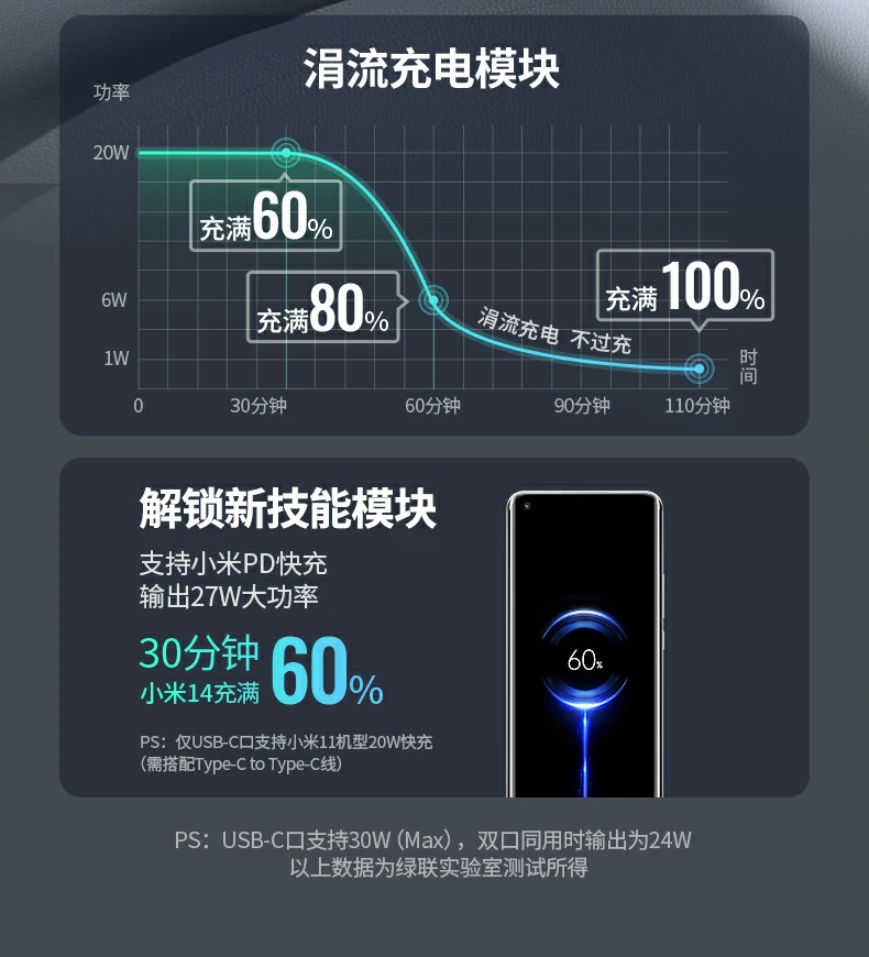 USB-C支持多协议输出参数展示