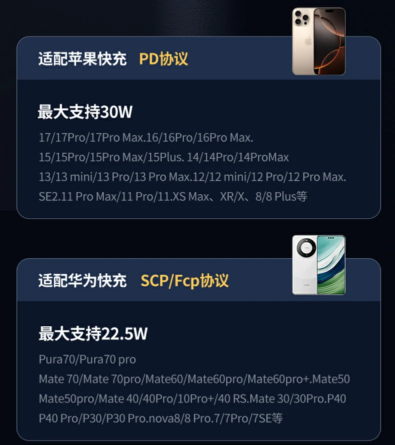 多设备同时快充示意图