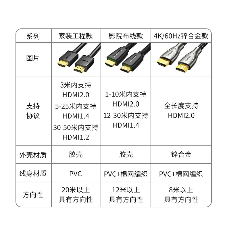 意昂2HDMI高清线4K60Hz锌合金外壳展示图