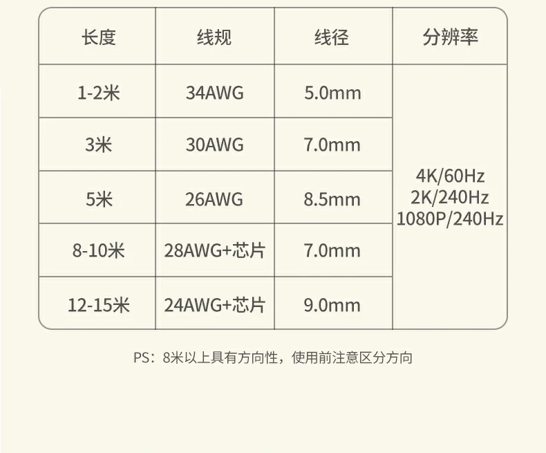 高清画质4:4:4色彩空间展示