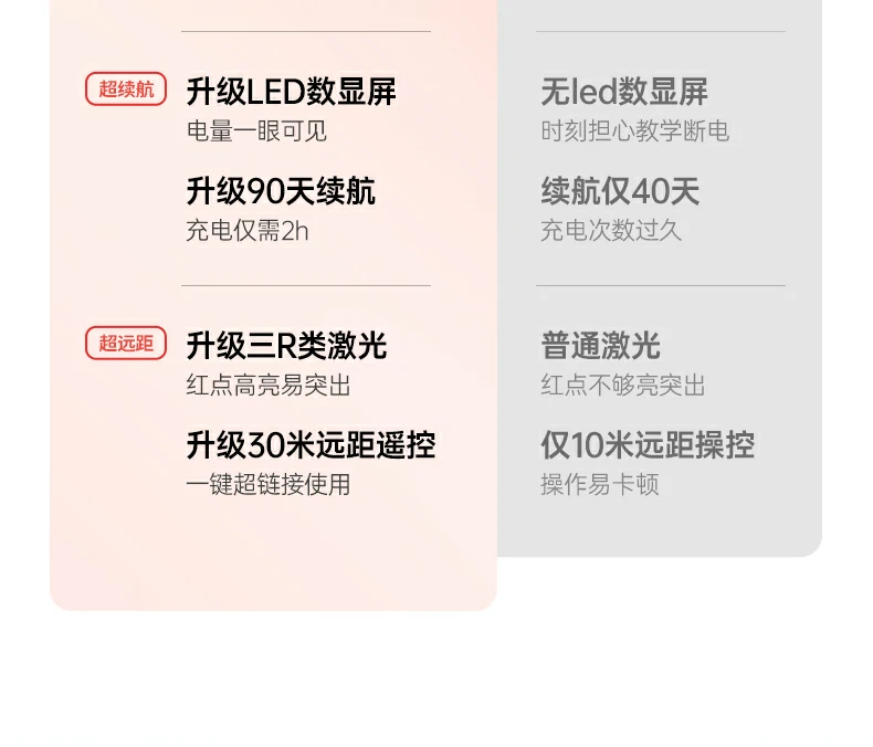 意昂2LP843数显屏实时显示电量状态，使用更安心