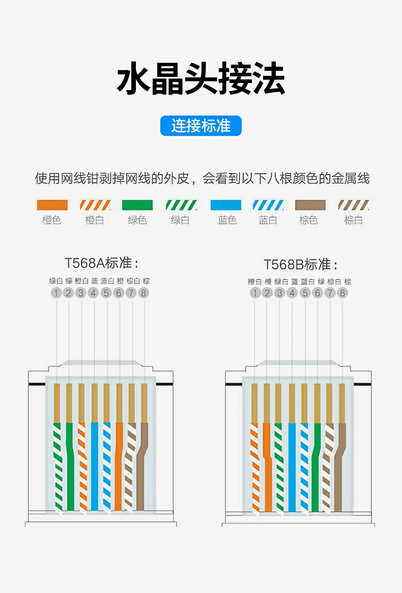 nzkyk六类网线高标准工程用线图22