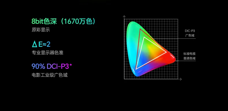 意昂2磁吸无线同屏器 长线一体化设计细节