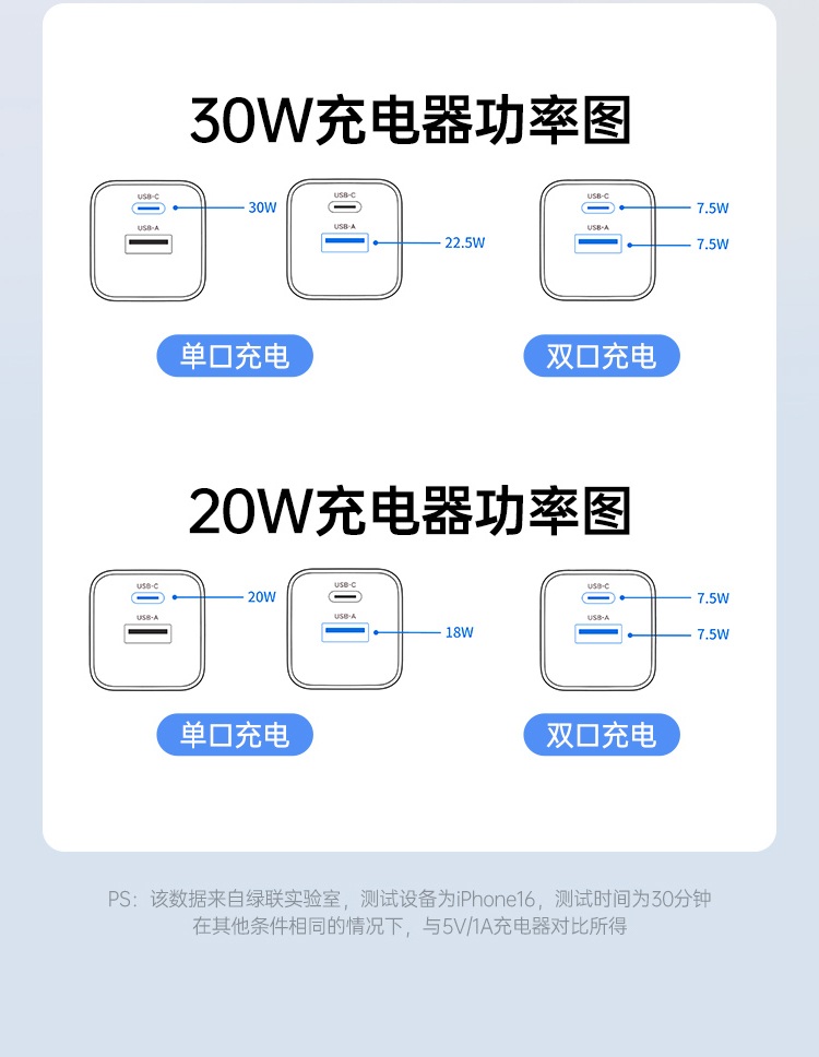 意昂2氮化镓快充技术，充电高效发热低