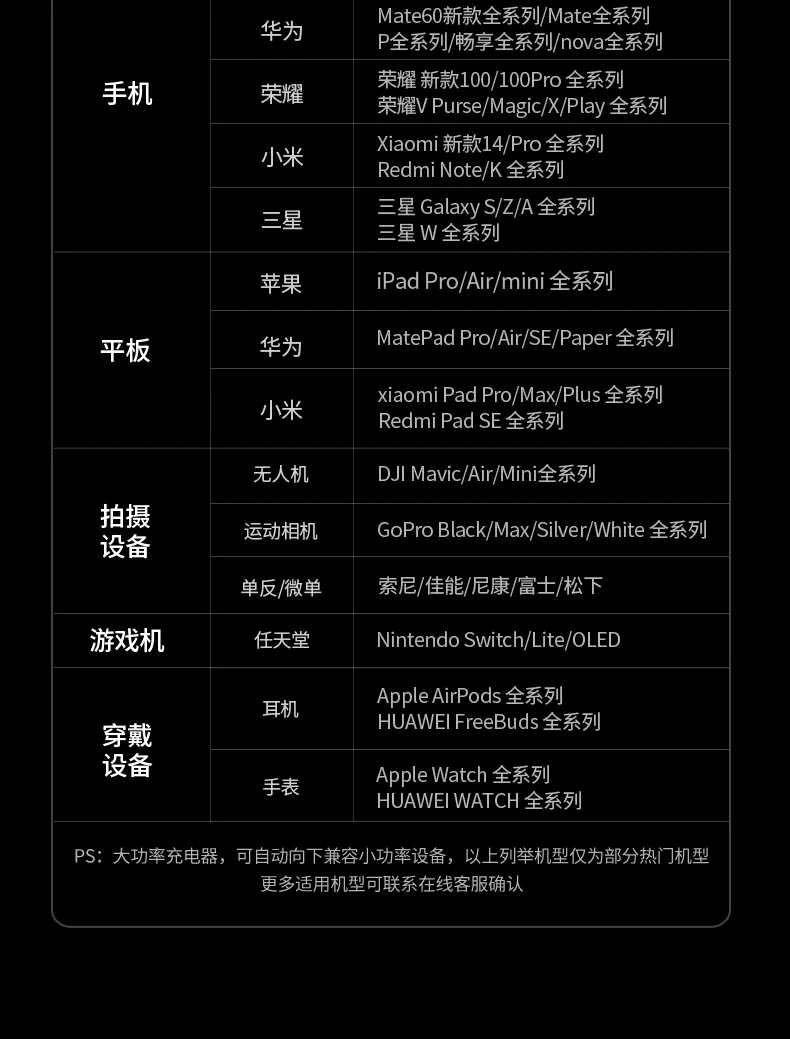 细节特写展示，接口布局合理美观