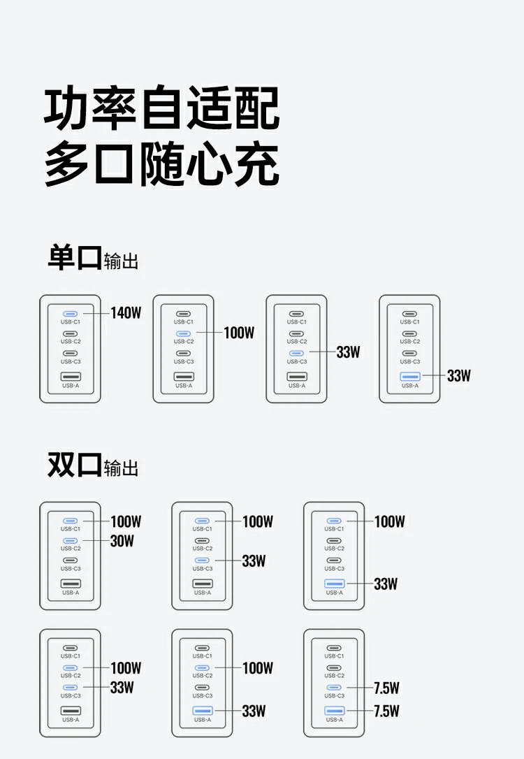 意昂2X569多口快充头为多品牌设备提供安全电力支持