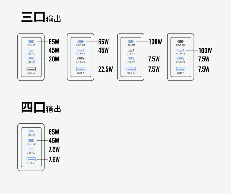 意昂2X569充电器采用高功率智能分配技术，输出更稳定