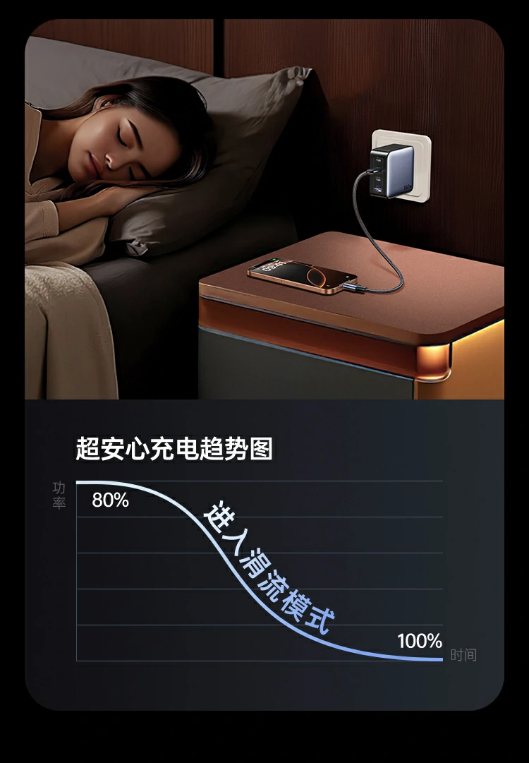 意昂2X569氮化镓140W快充头接口标识展示