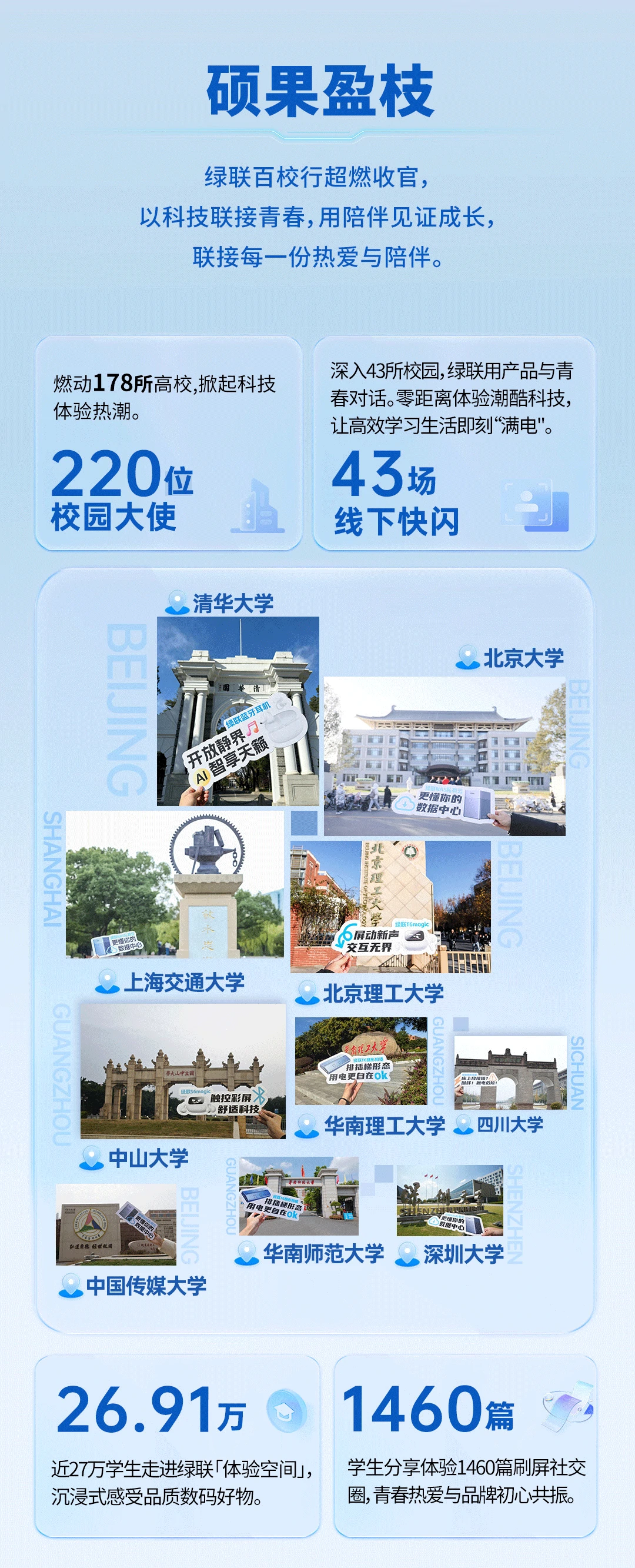 绿动青春联接美好，2025意昂2百校行圆满收官！