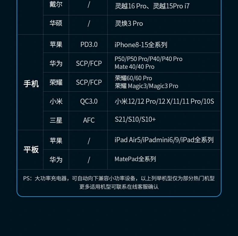 过温保护防止充电过热