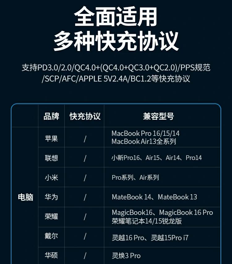 意昂2充电头为多设备同时供电的效率展示图