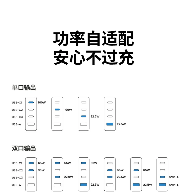 意昂2充电器PD四口 同时为笔电和移动设备充电图