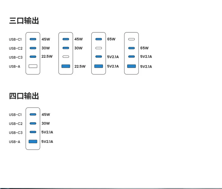 意昂2100W多口快充头 适用Nintendo Switch供电展示