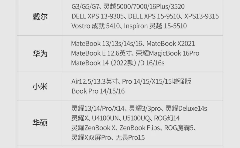 意昂2CM498-15600 Type-C扩展坞 实际连接效果