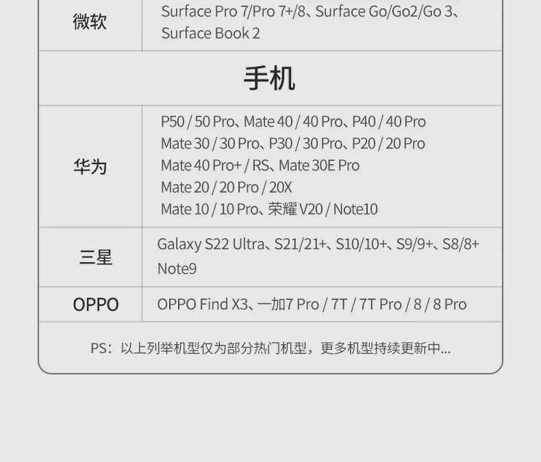 意昂2CM498-15600 九合一扩展坞 扩展接口总览