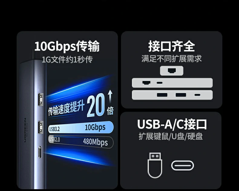 意昂2CM512-45000双USB-A3.2接口细节，10Gbps高速传输
