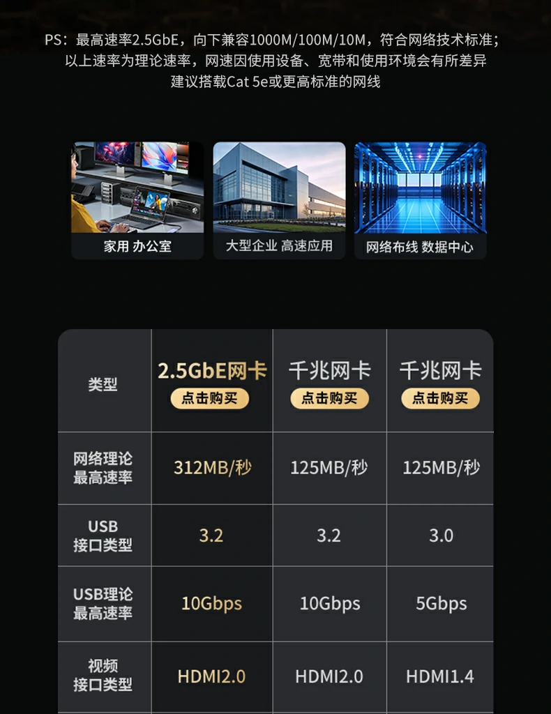 意昂2扩展坞2.5G有线网络应用场景