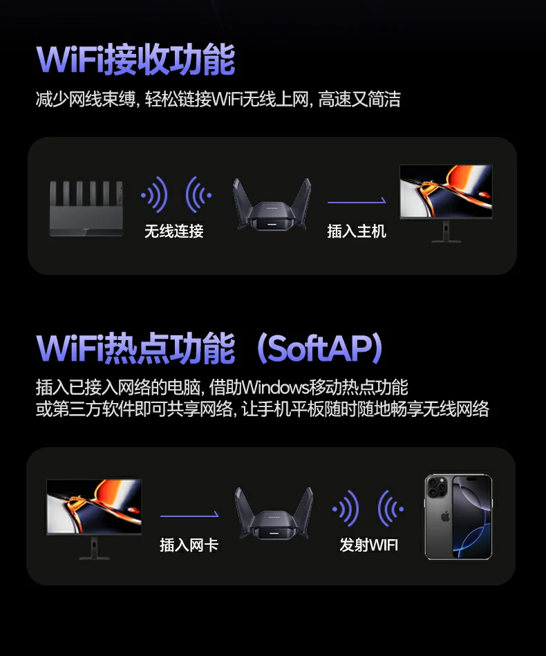 意昂2CM995产品核心卖点总结图：WiFi7+2882Mbps+双频+USB3.0+灯显+防滑底座