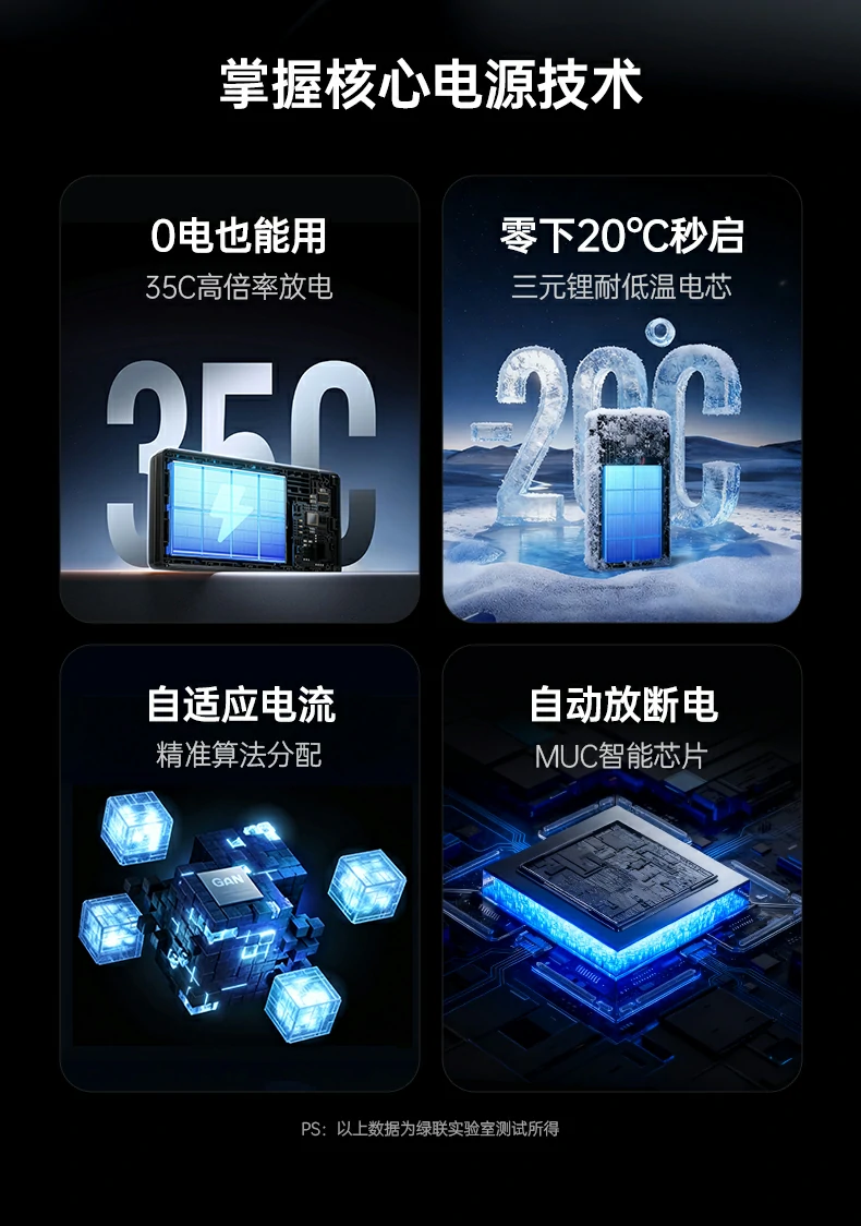 开关电源与协议IC芯片 强稳应急汽车启动系统